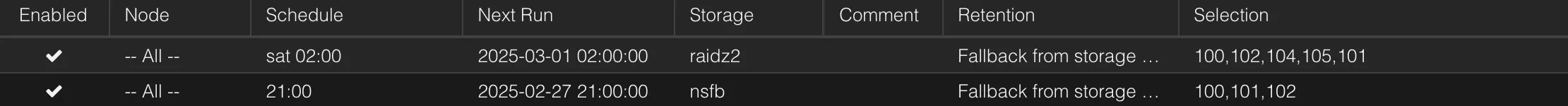 Proxmox Backup Schedule