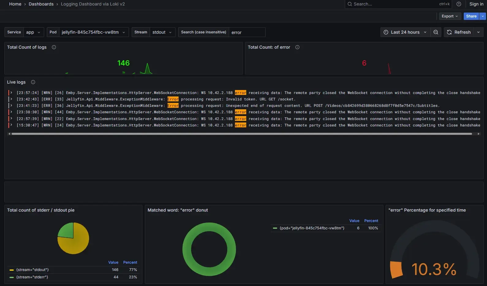Grafana and Loki dashboard